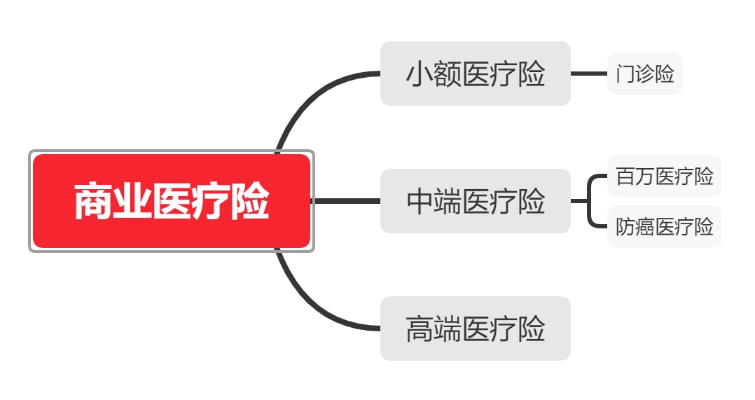 昆明最新医保套现联系方式小额方法分析(最方便真实的昆明医保套现会被发现吗方法)