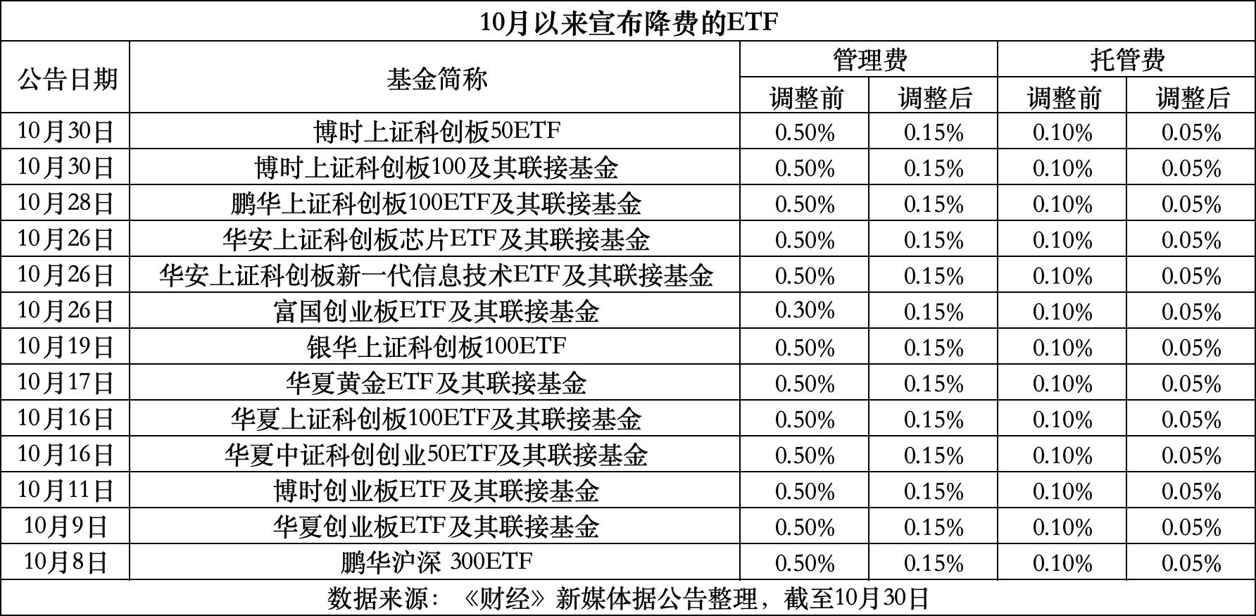 昆明最新费率1.5%是多少钱方法分析(最方便真实的昆明费率146%是多少方法)