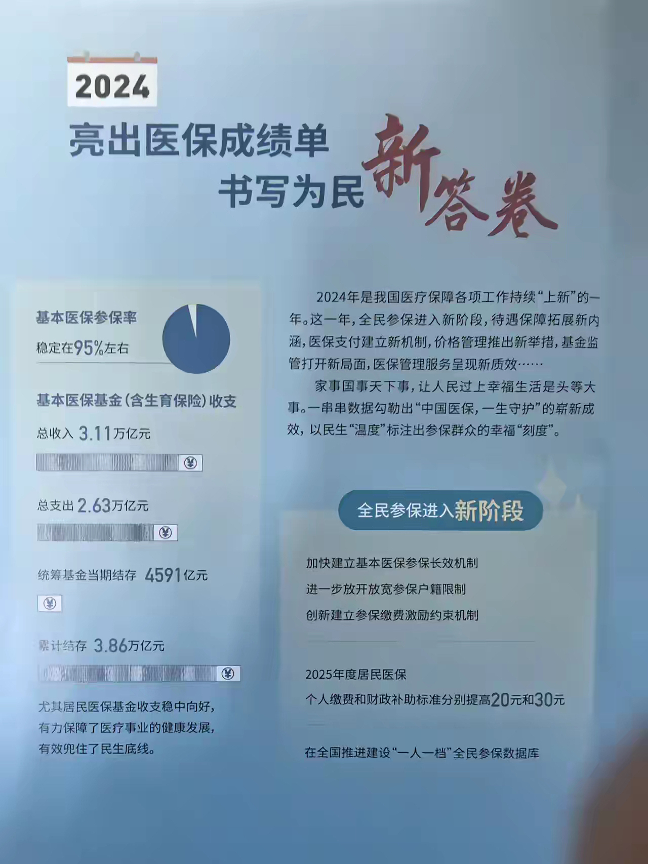 昆明最新医保报销85%怎么算方法分析(最方便真实的昆明医保报销85%具体计算方法)