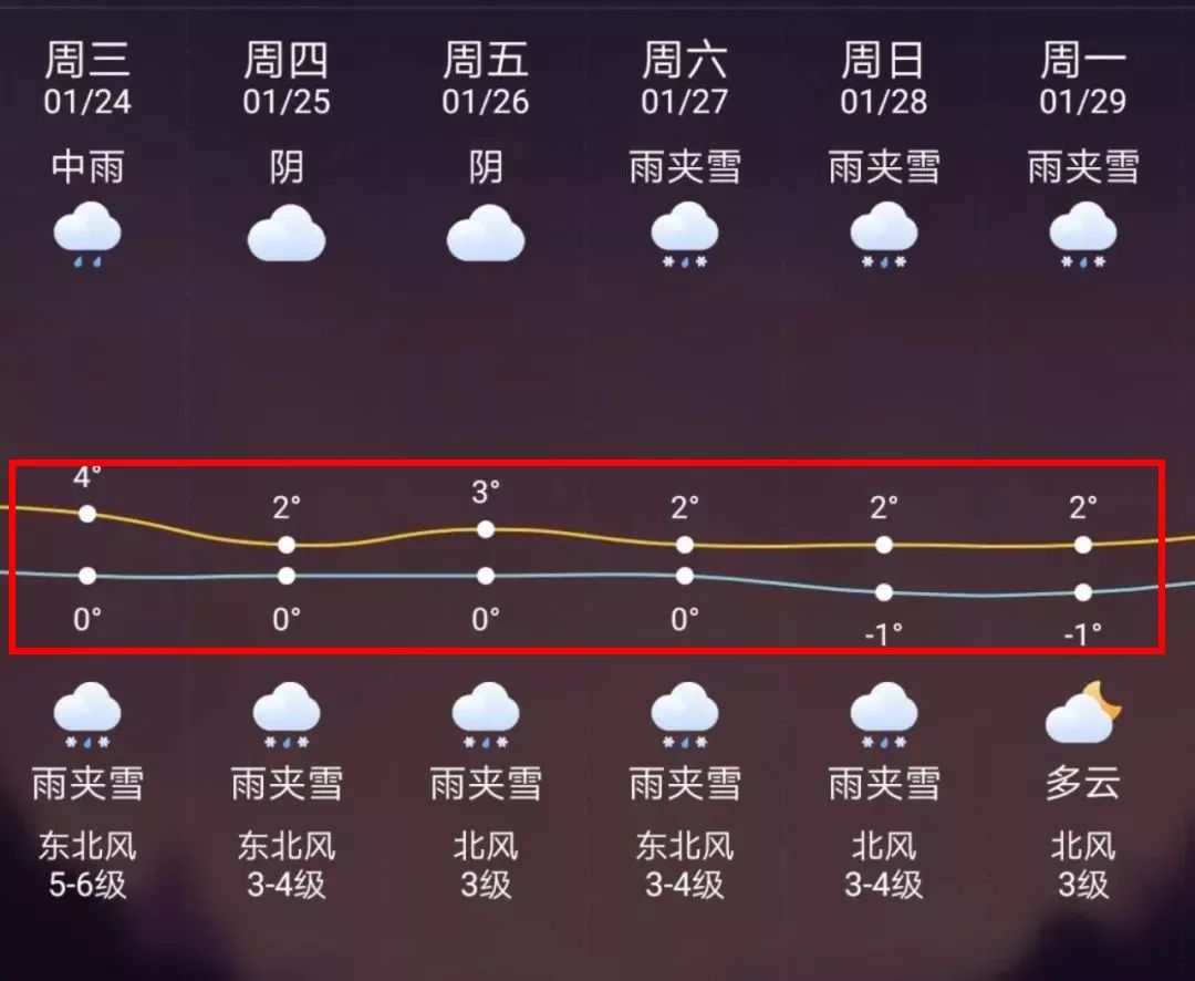 昆明最新上海24小时天气预报方法分析(最方便真实的昆明天气预报24小时详情软件方法)