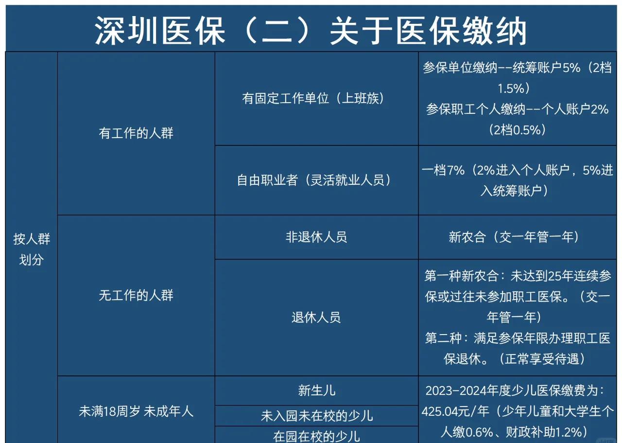 昆明最新深圳医保提取方法分析(最方便真实的昆明深圳医保提取秒到嶶新qw413612兑现钱来方法)