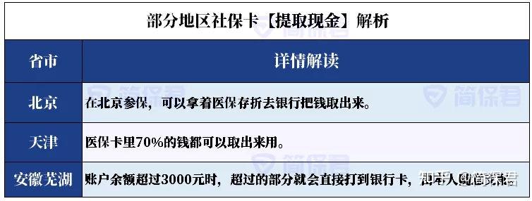 昆明最新医保卡套取现金比例方法分析(最方便真实的昆明医保卡套取现金操作反几个点方法)