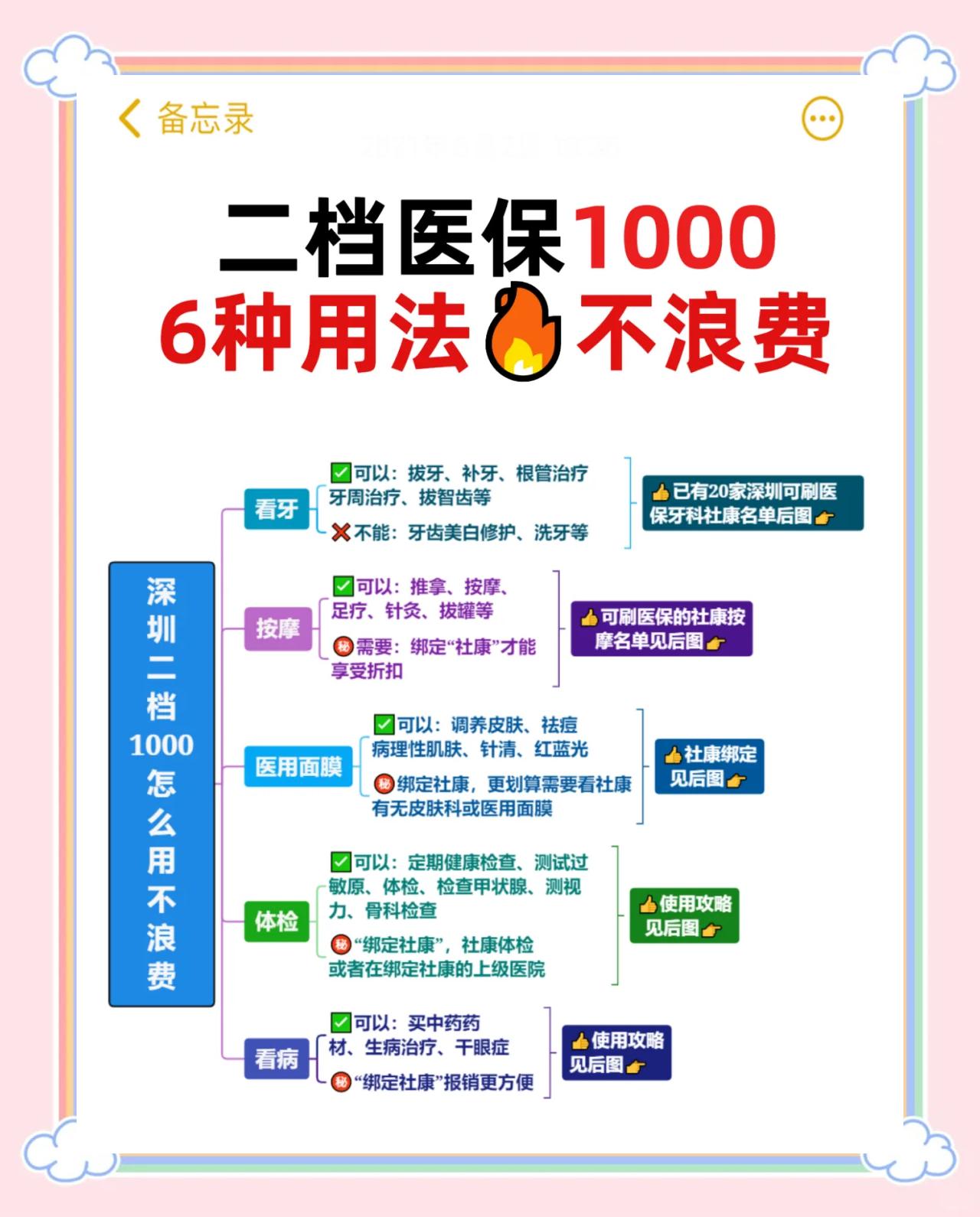 昆明最新深圳哪里可以套医保卡现金方法分析(最方便真实的昆明急用深圳钱套医保卡联系方式方法)