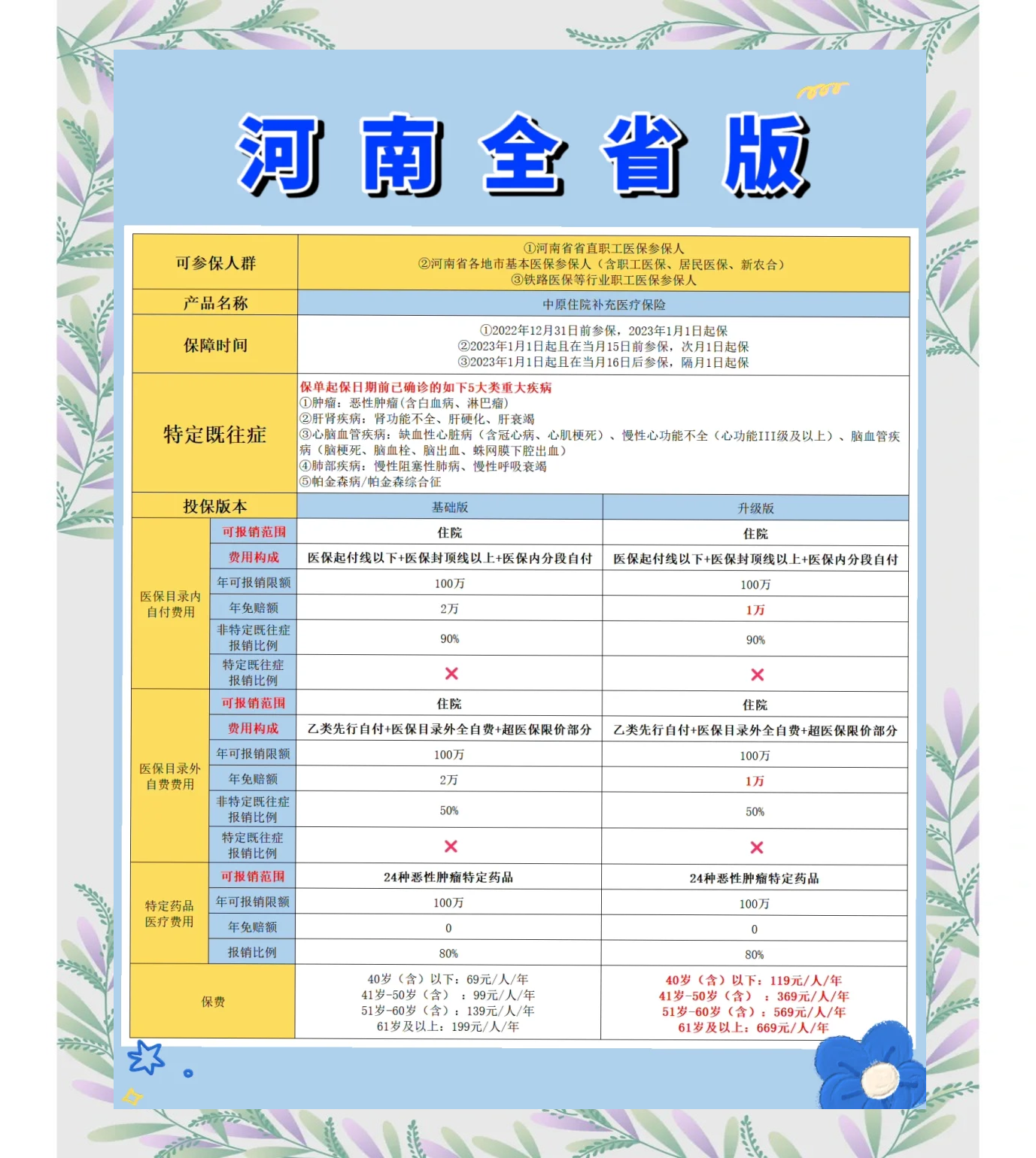 昆明最新城市惠民保障怎么取消方法分析(最方便真实的昆明如何取消惠民保自动续费方法)