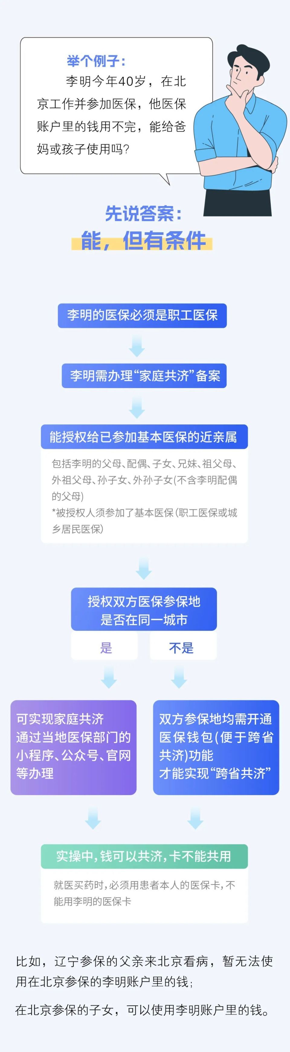 昆明最新医保换现金违法吗方法分析(最方便真实的昆明刷医保卡换现金有联系方式吗方法)