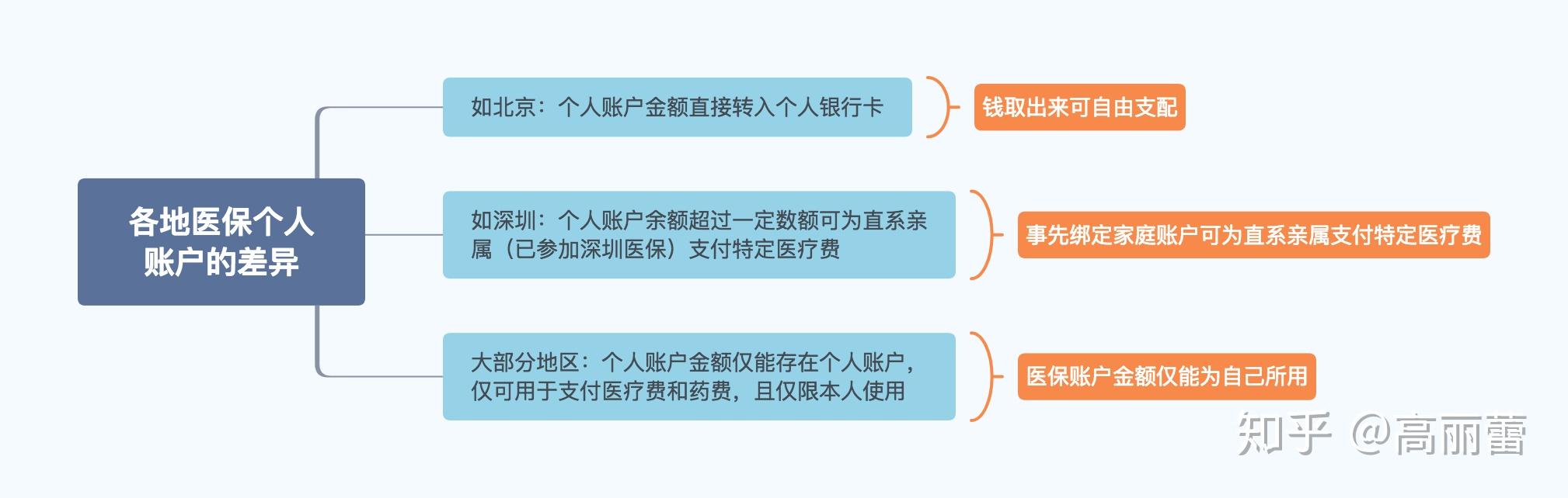 昆明最新医保卡惠民保险代扣怎么取消掉了方法分析(最方便真实的昆明惠民医保作品方法)